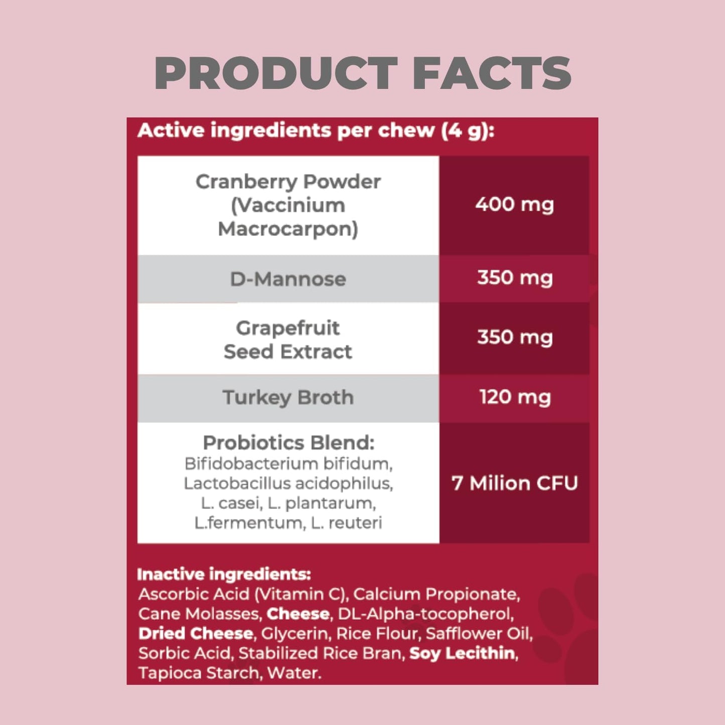 MAX Cranberry for Dog UTI Treatment - MAX Strength Cranberry Supplement for Dogs + D-Mannose. Bladder Control for Dogs. Urinary Tract Care & Kidney Support Chews