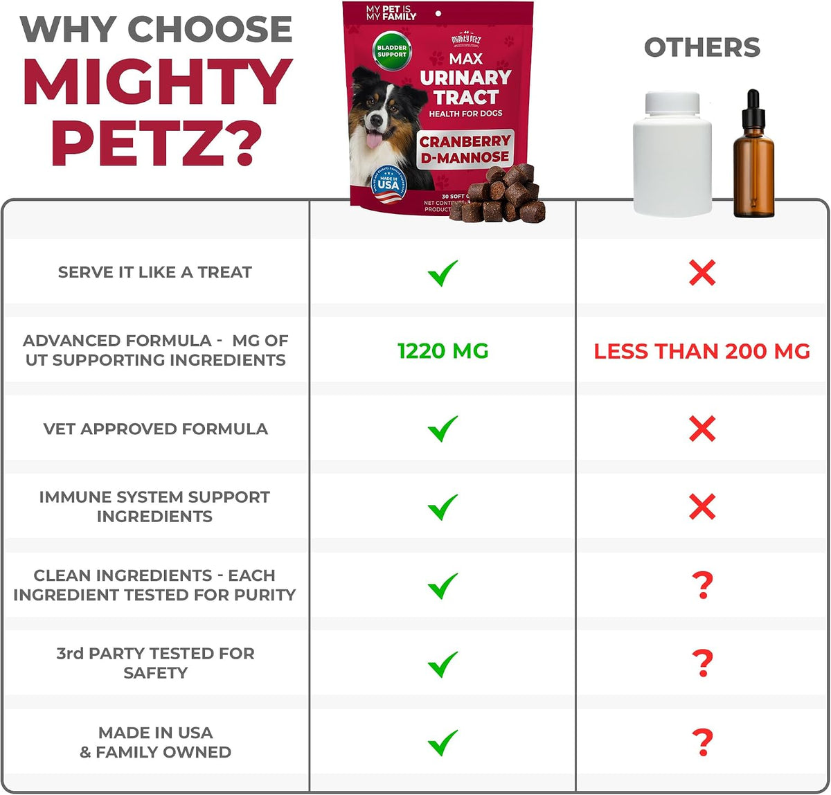 MAX Cranberry for Dog UTI Treatment - MAX Strength Cranberry Supplement for Dogs + D-Mannose. Bladder Control for Dogs. Urinary Tract Care & Kidney Support Chews