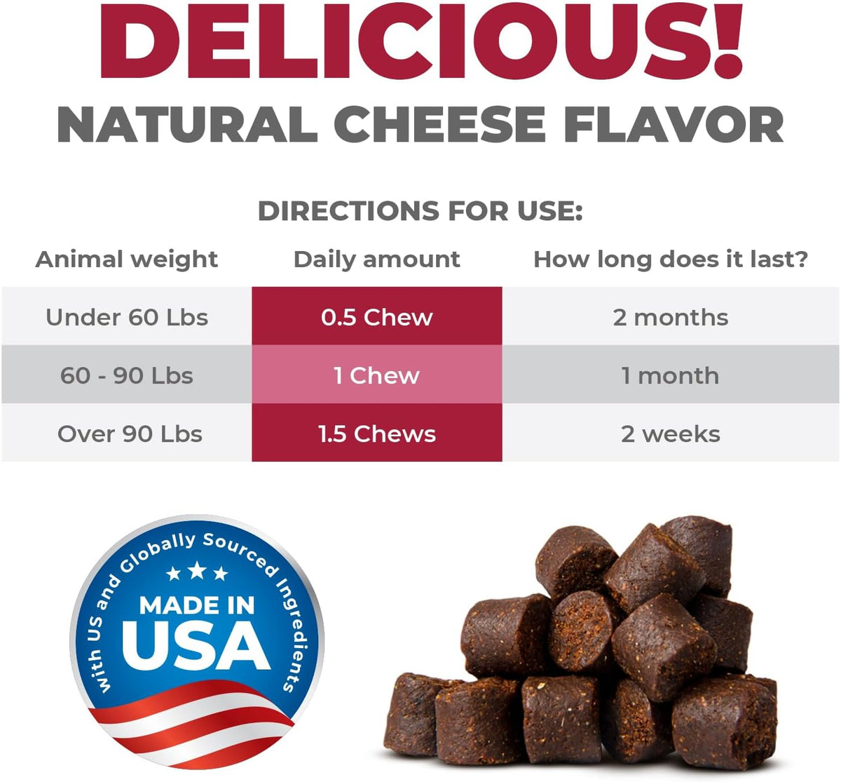 MAX Cranberry for Dog UTI Treatment - MAX Strength Cranberry Supplement for Dogs + D-Mannose. Bladder Control for Dogs. Urinary Tract Care & Kidney Support Chews