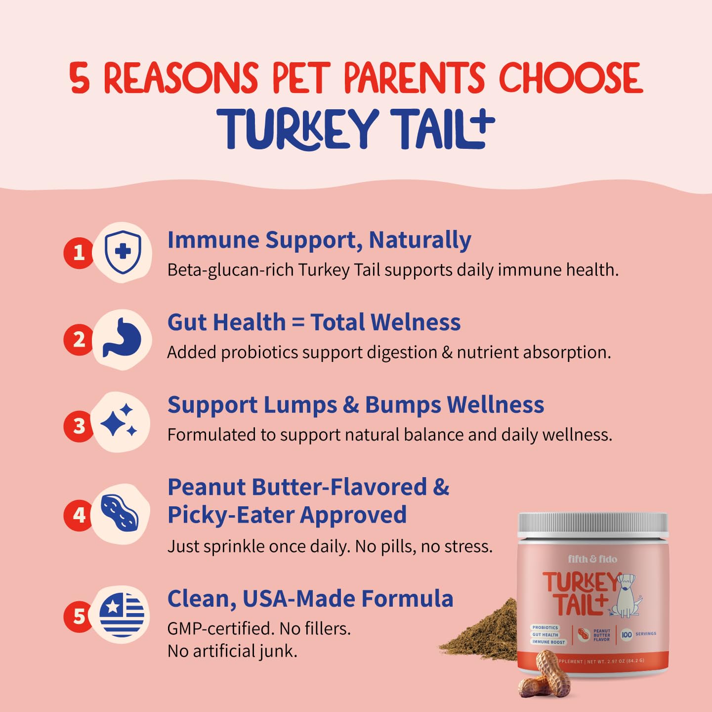 Fifth & Fido Turkey Tail Mushroom for Dogs – Lipoma Treatment for Dogs - Mushroom Supplement with Immune Support for Lipoma, Lumps & Bumps – Premium Pet Vitamins and Supplements Made in USA, 100 Serv.