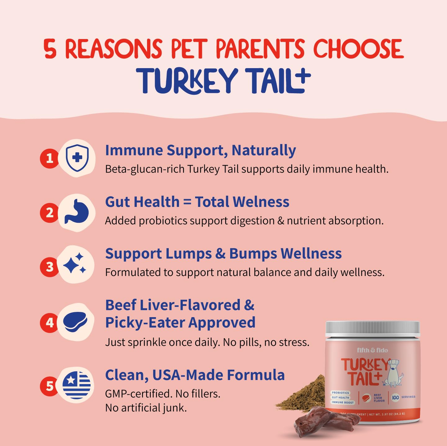 Fifth & Fido Turkey Tail Mushroom for Dogs – Lipoma Treatment for Dogs - Mushroom Supplement with Immune Support for Lipoma, Lumps & Bumps – Premium Pet Vitamins and Supplements Made in USA, 100 Serv.